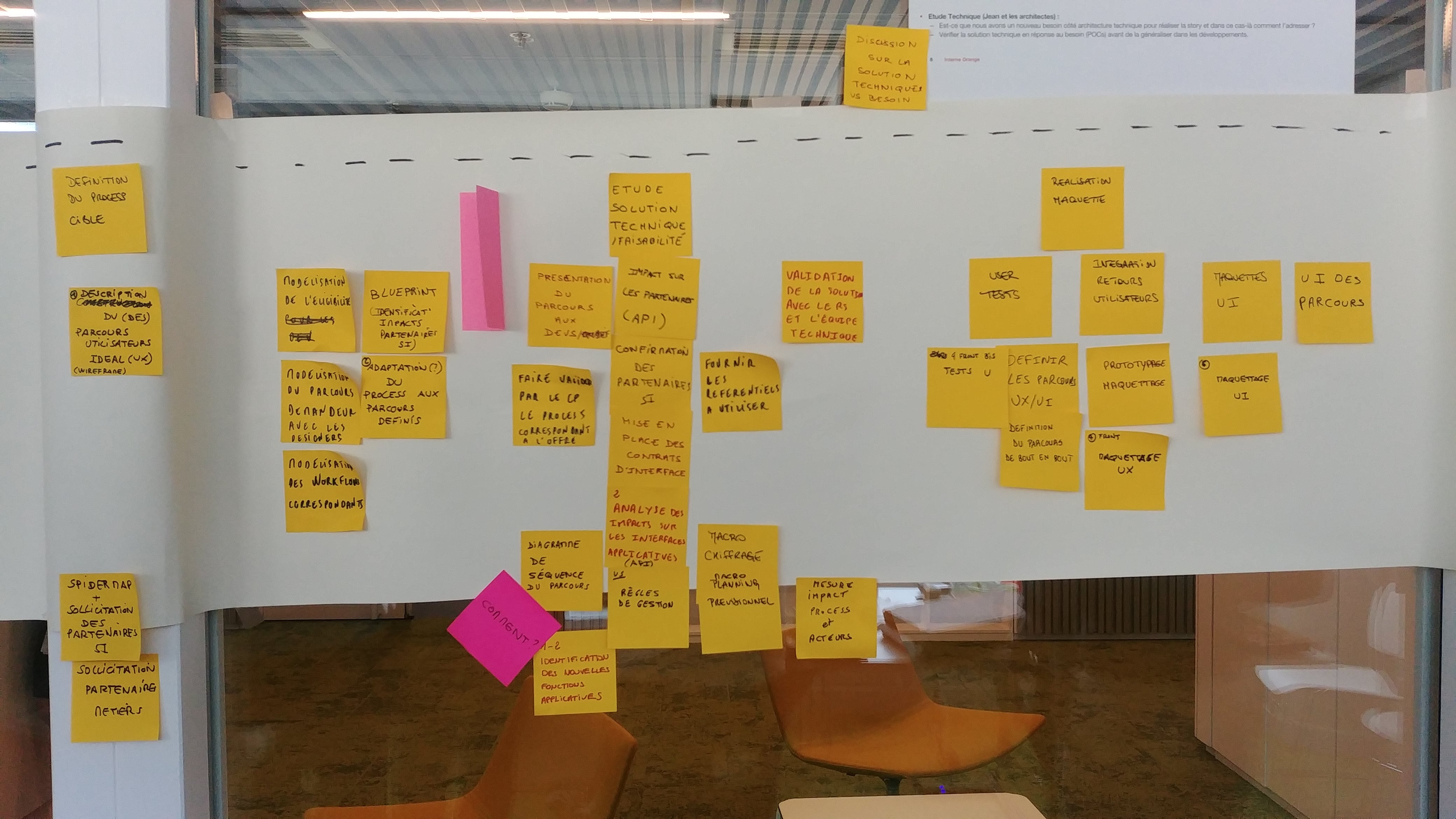 Atelier de co-construction