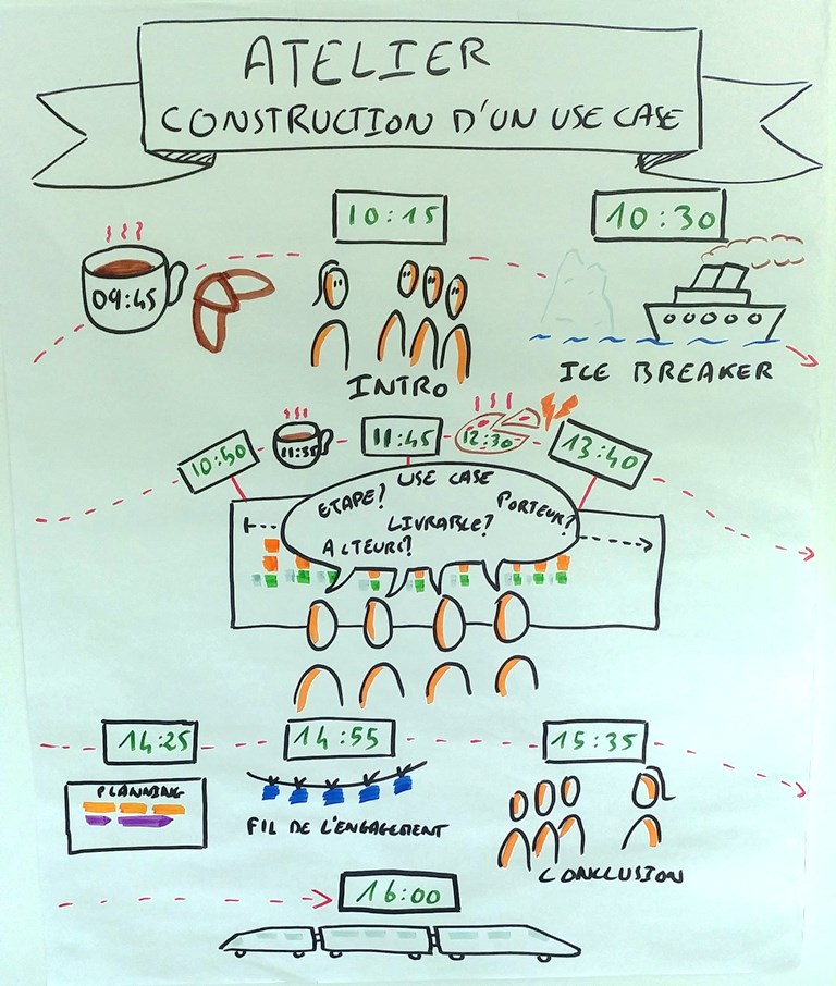 Agenda graphique d'atelier